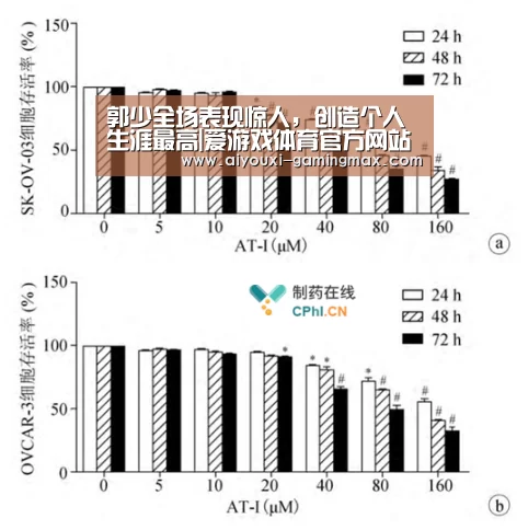 郭少全场表现惊人,创造个人生涯最高|爱游戏体育官方网站(图1) 爱游戏官方入口